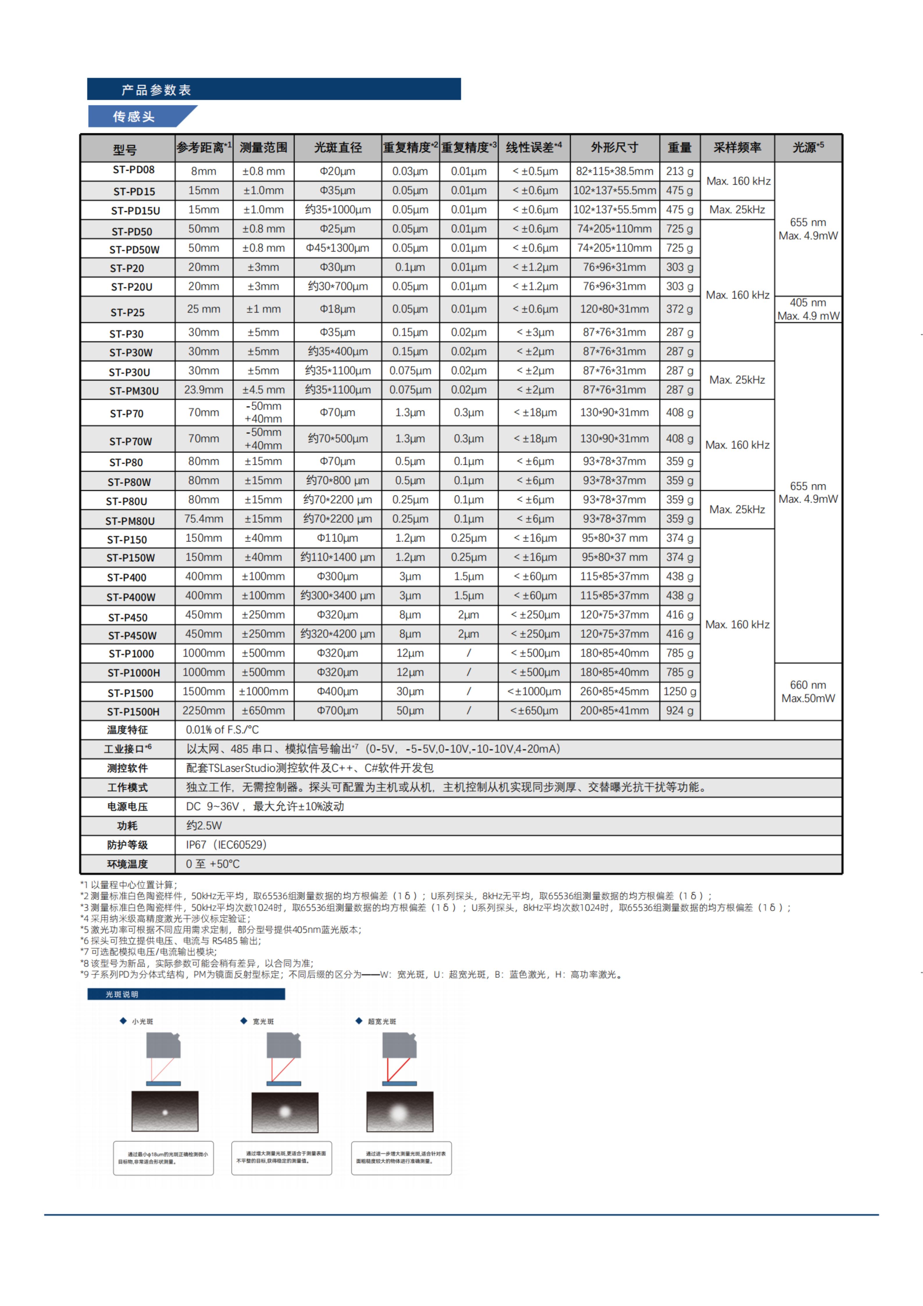 ST-P系列产品选型手册_04.jpg