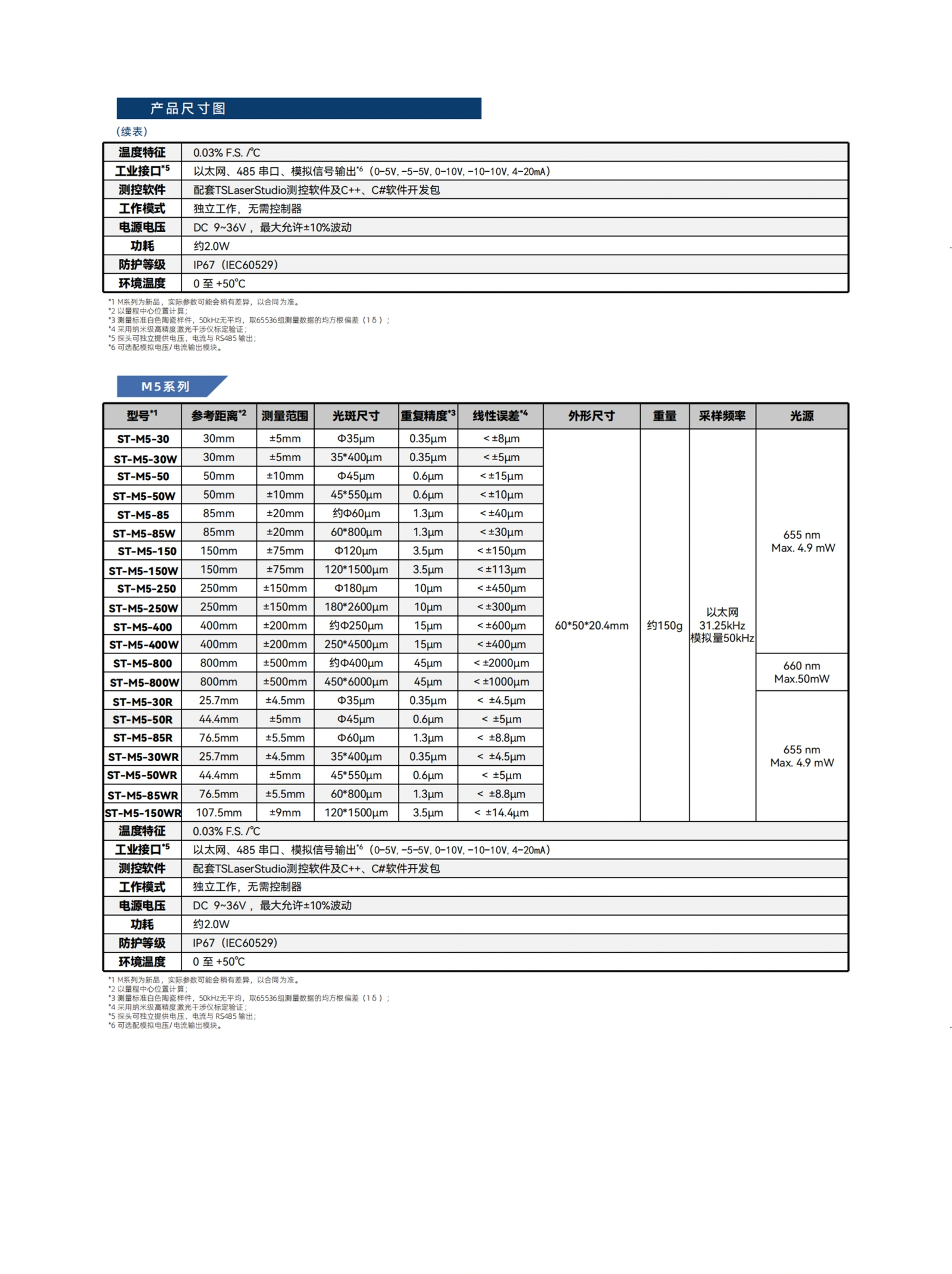 ST-M系列激光位移传感器 选型表