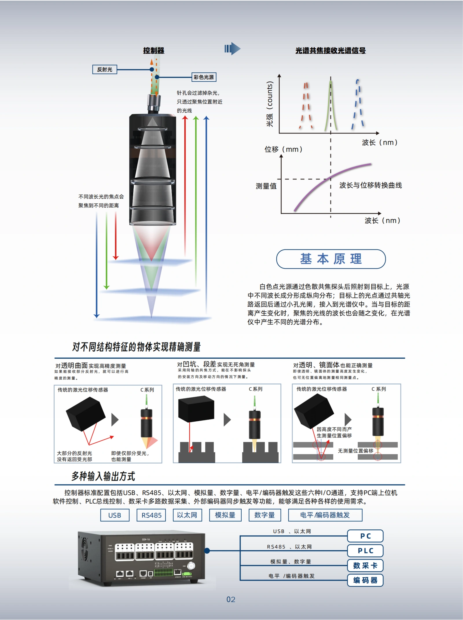 C系列光谱共焦位移传感器 选型表