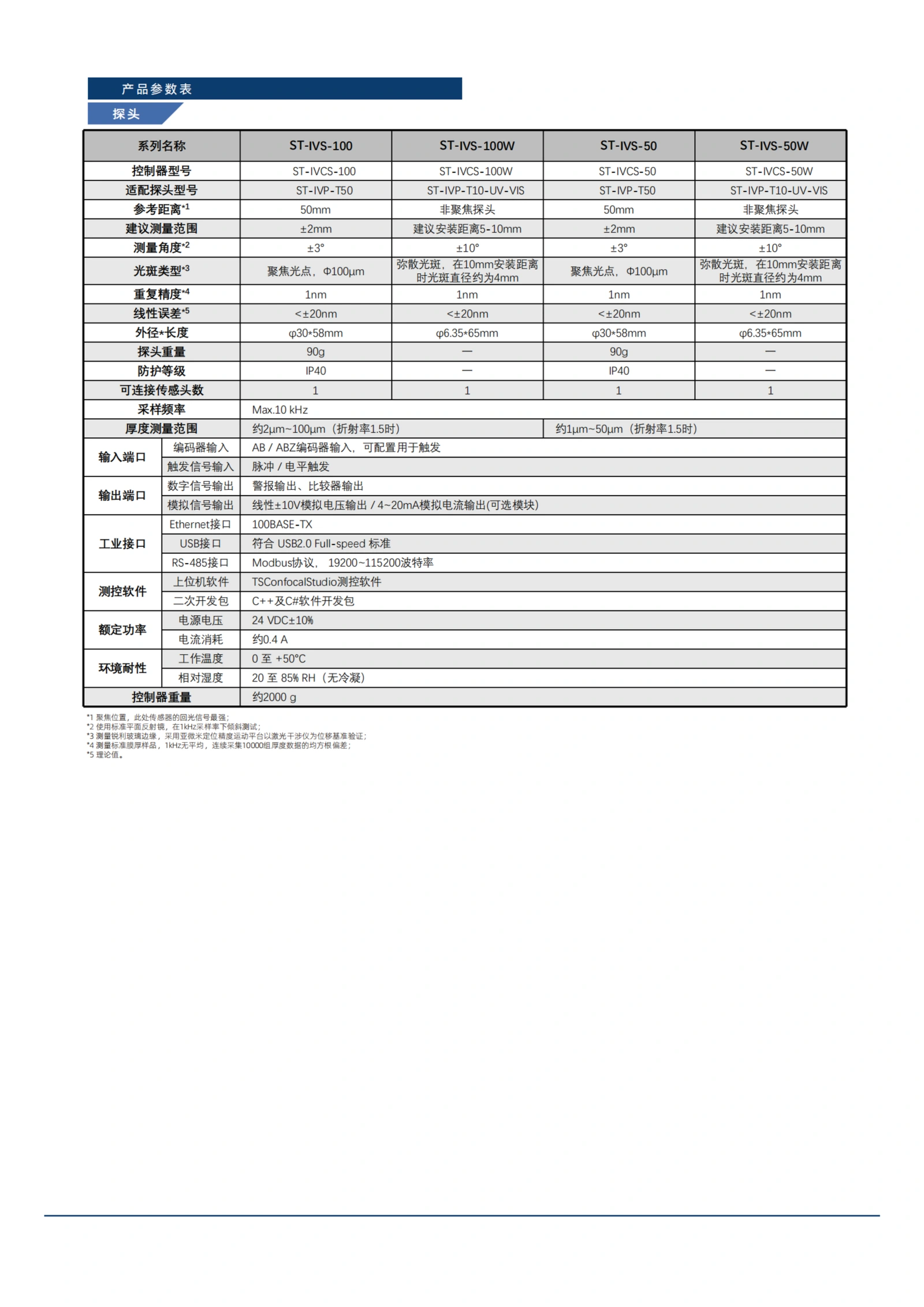 I系列分光干涉测厚传感器 选型表