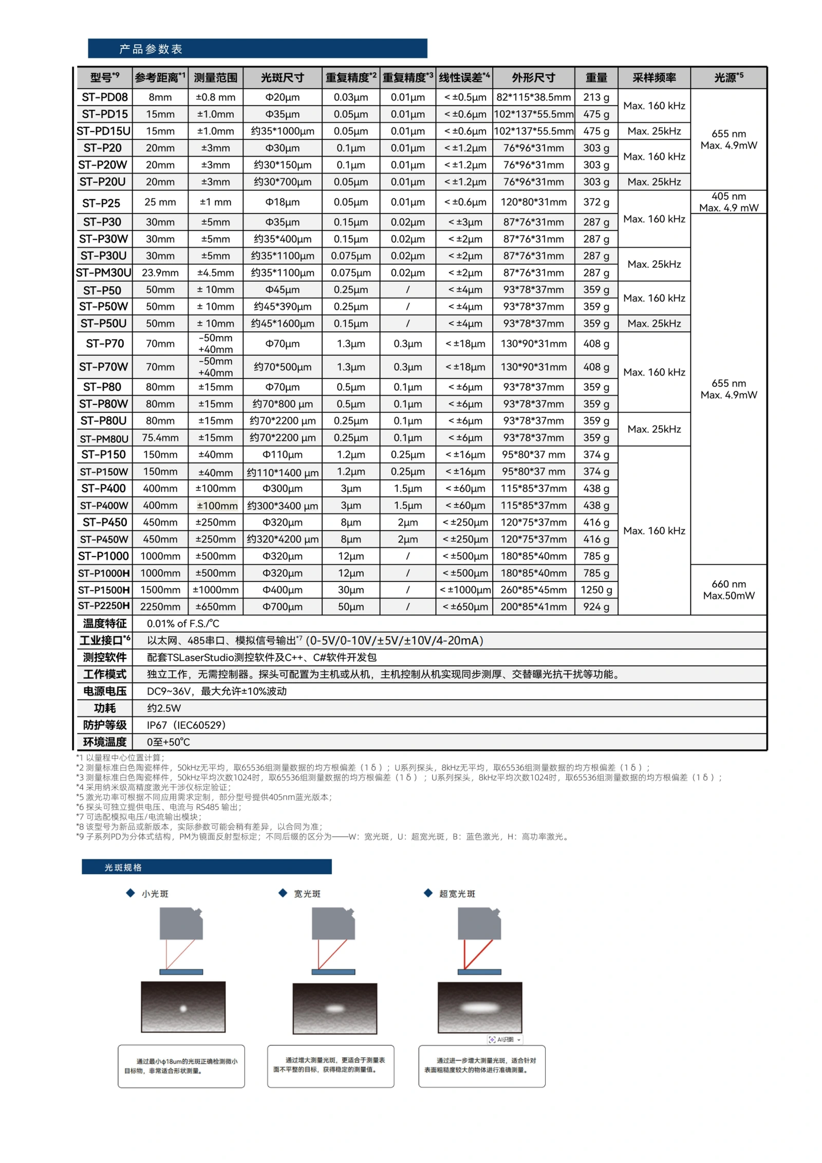 ST-P系列激光位移传感器 产品参数表