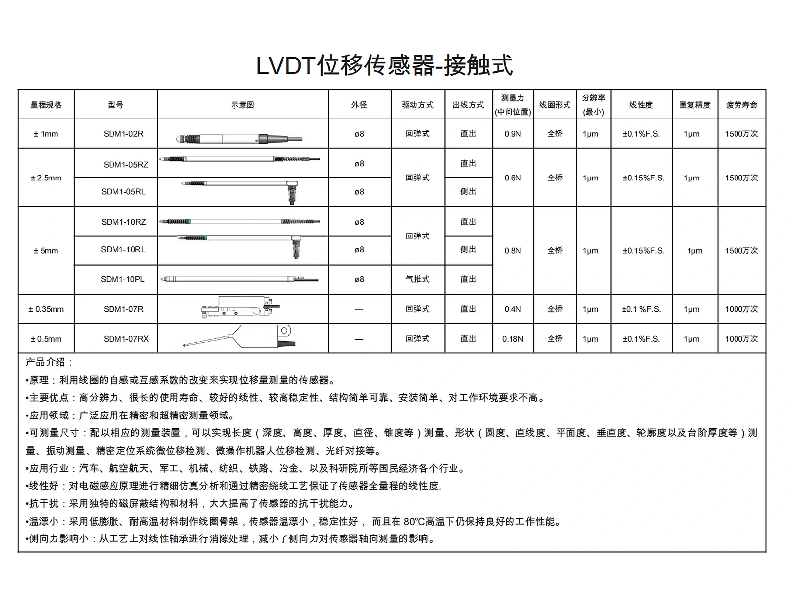 SDM1千分数显一体式位移传感器 选型表