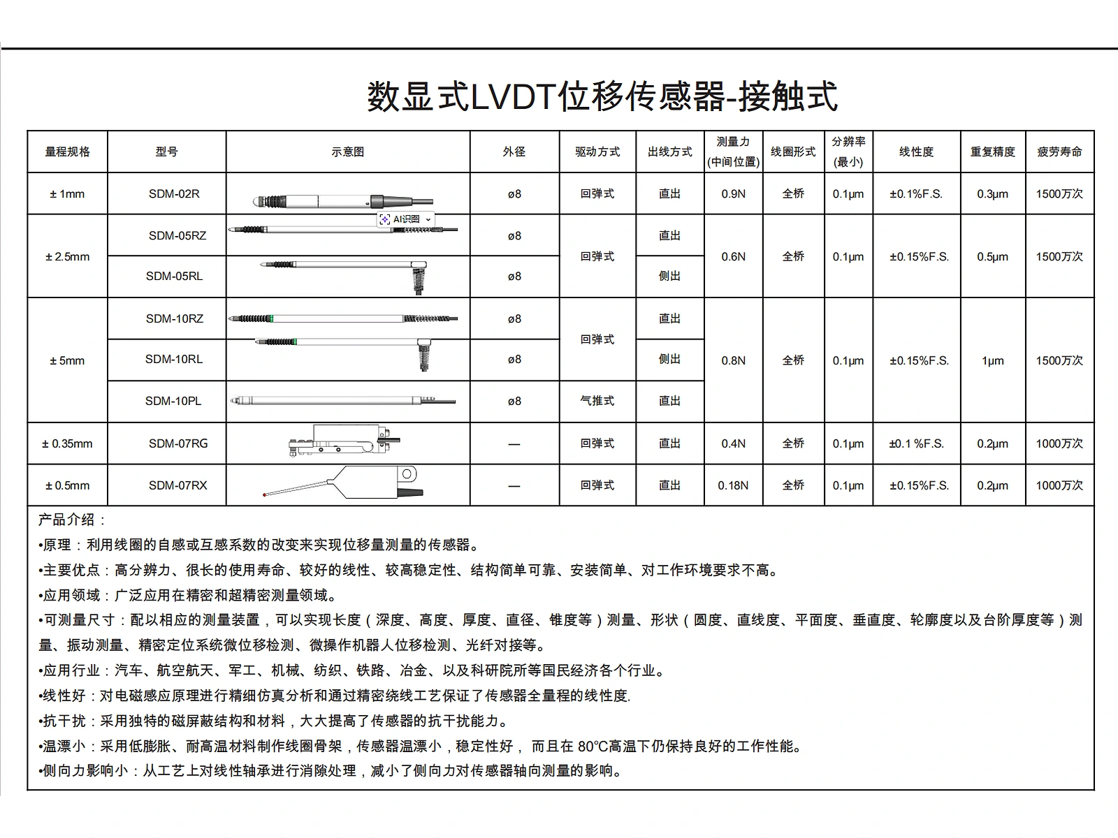 SDM万分数显一体接触式位移传感器 产品参数表