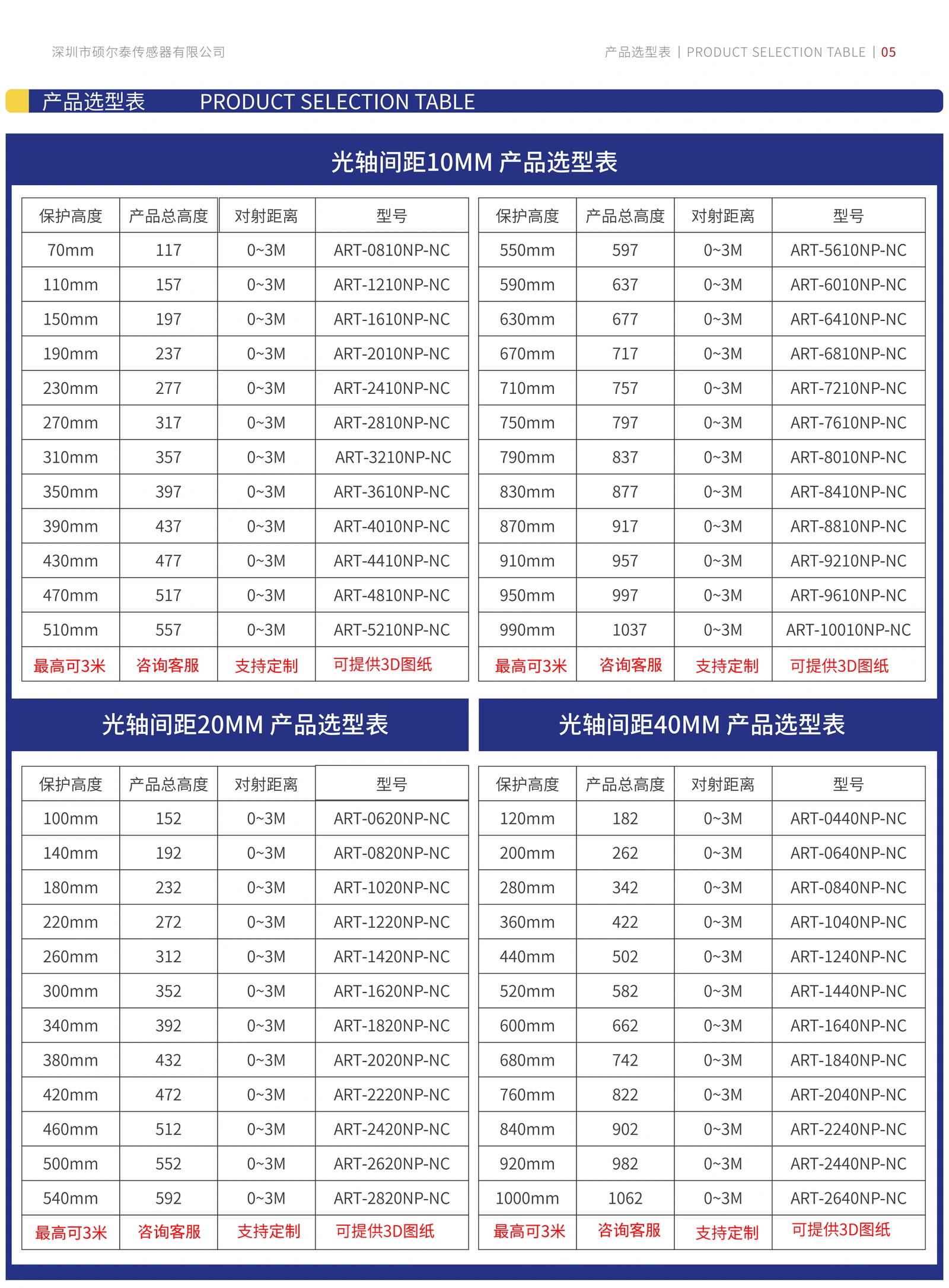 ART侧面超薄系列光栅 选型表