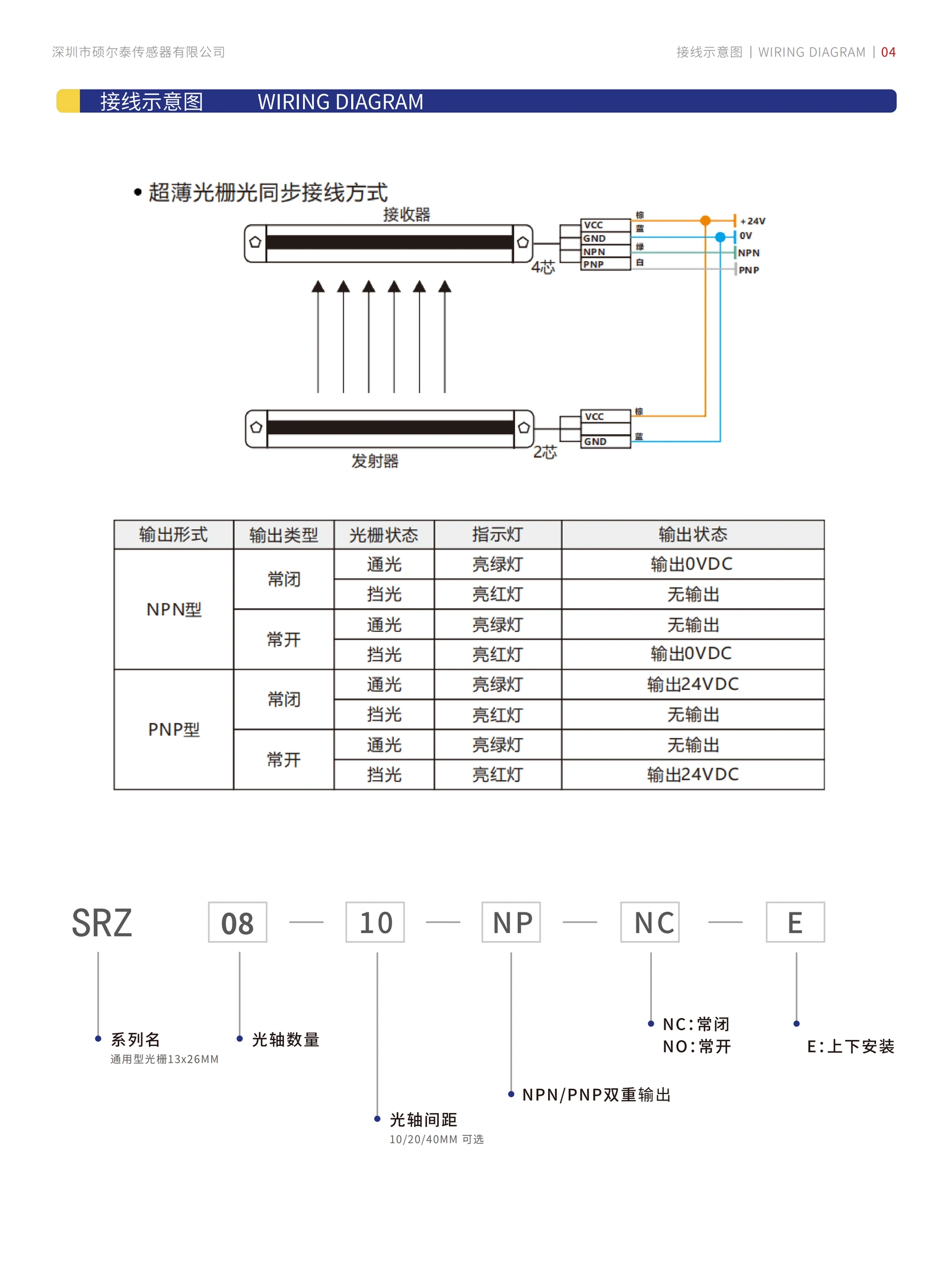 SRZ正面超薄安全光栅 选型表