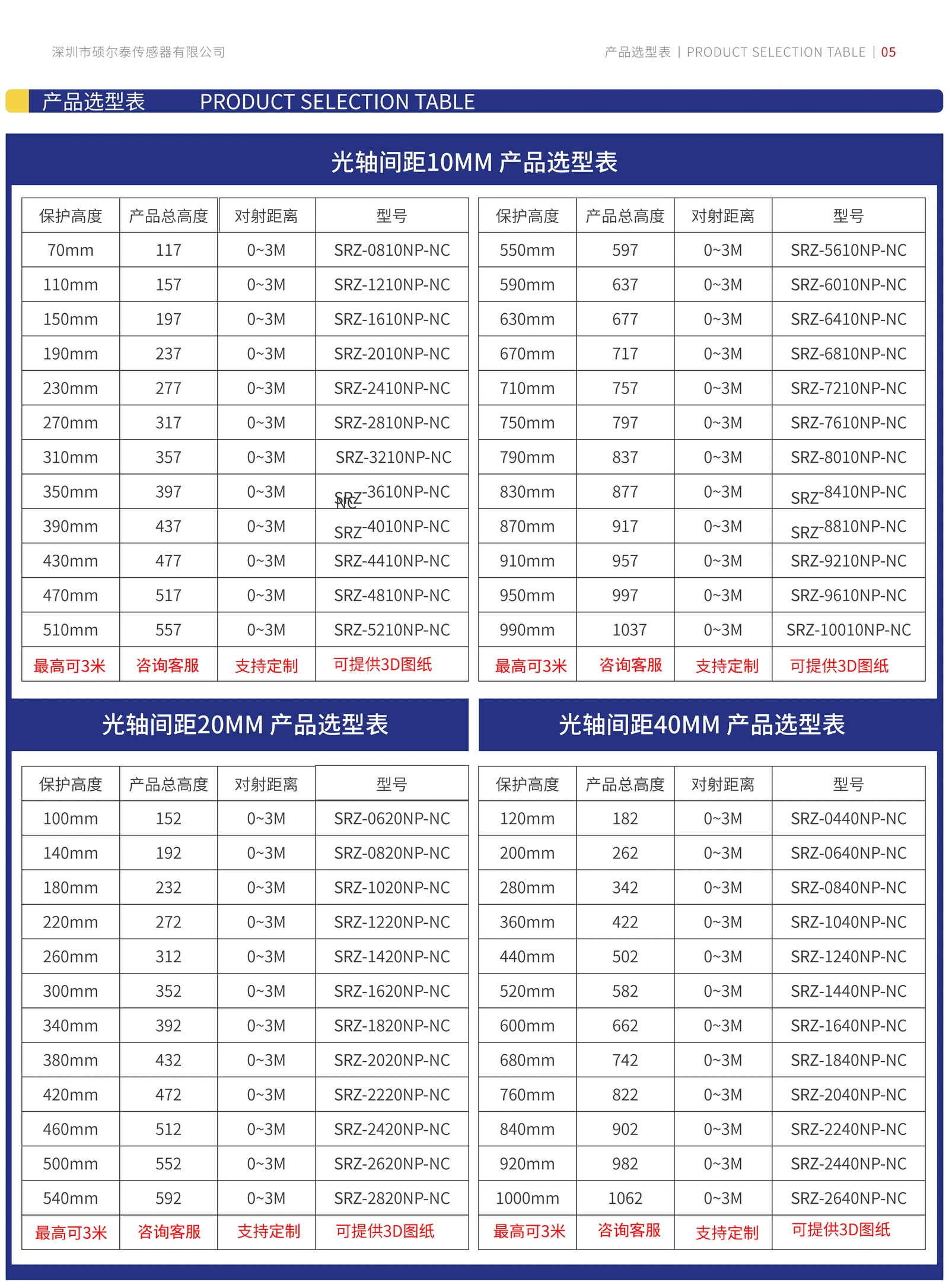 SRZ正面超薄安全光栅 选型表
