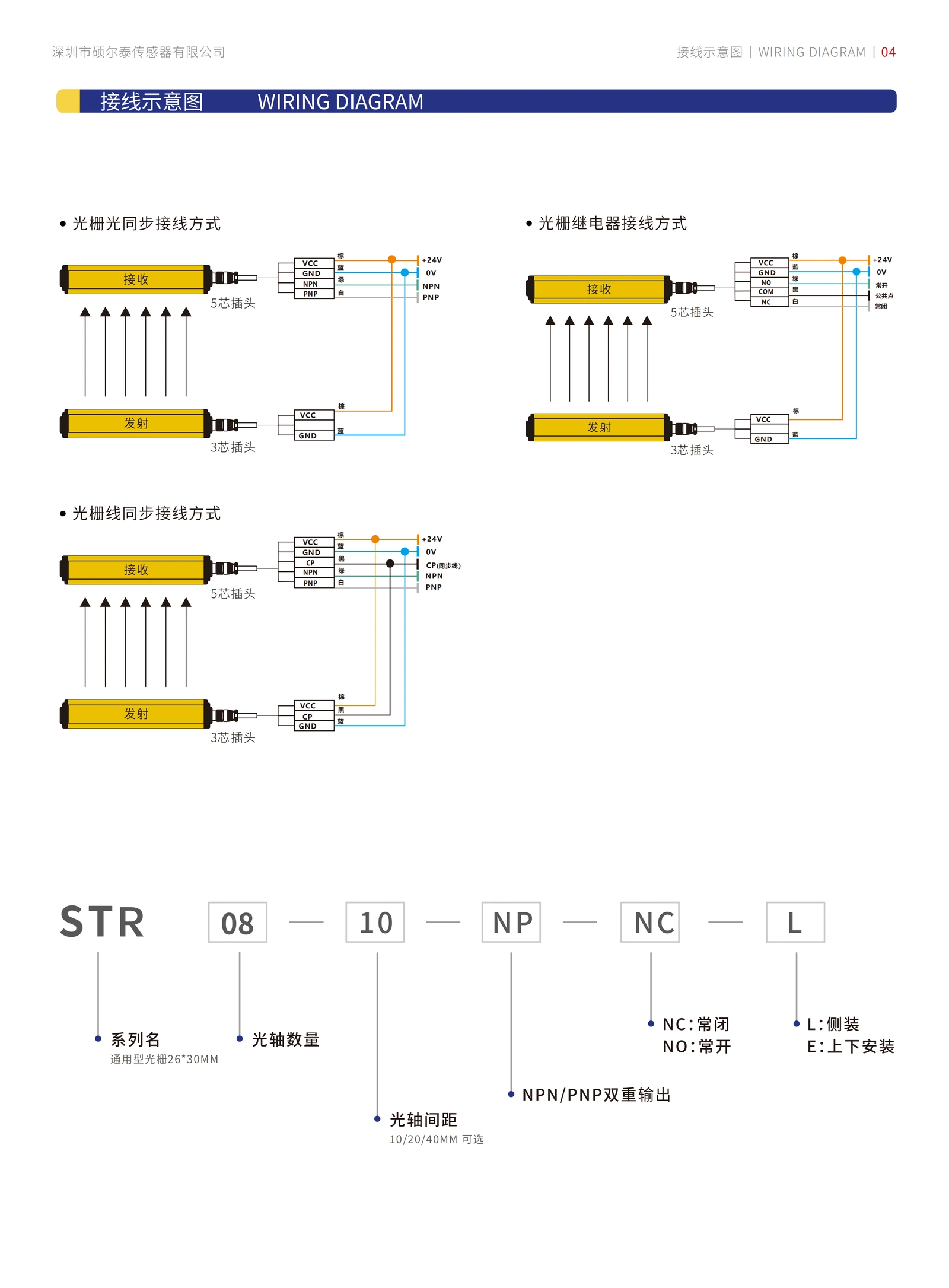 STR通用型安全光栅 产品参数表