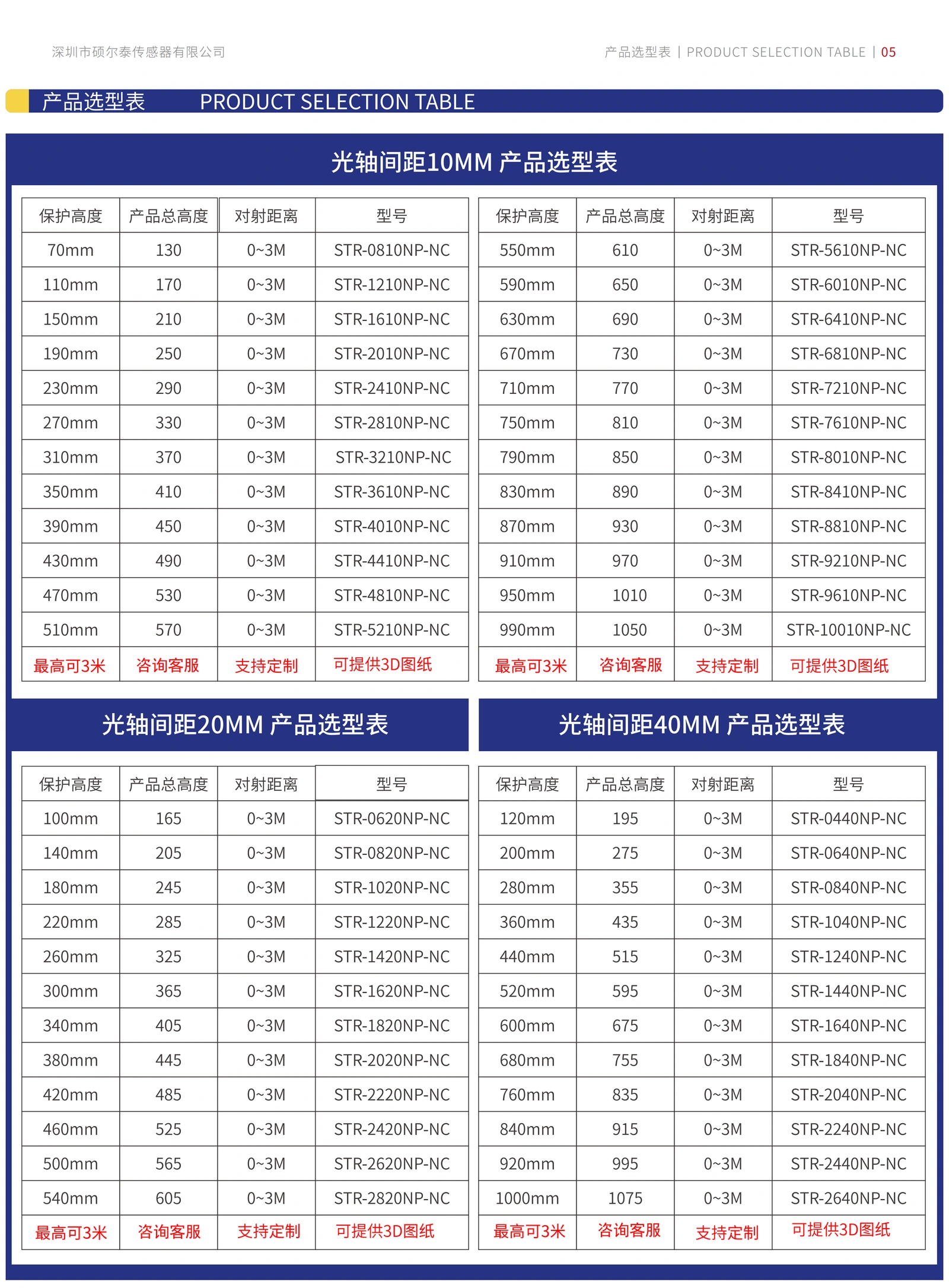 STR通用型安全光栅 产品参数表
